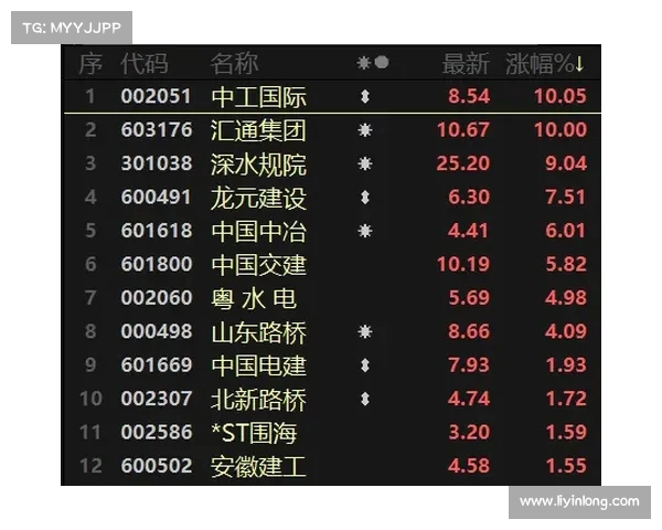 西甲2025赛季夺冠赔率分析：谁将成为最终的冠军热门球队