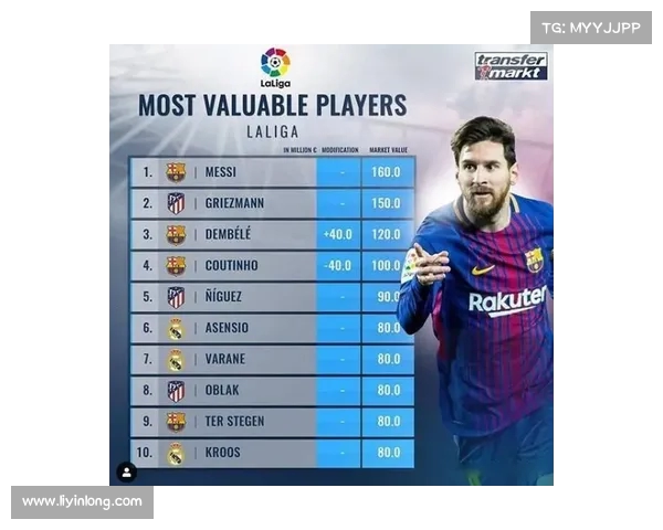 西甲球员身价排名揭晓 世界顶级球员身价飙升分析